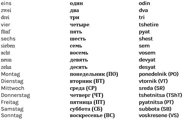 Russisch lernen mit Langzeitgedächtnis-Lernmethode